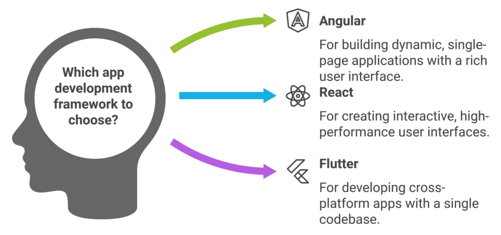 app development based on JavaScript